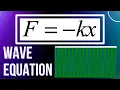 Wave Equation in 0-D Calculated with Hooke s Law - Python