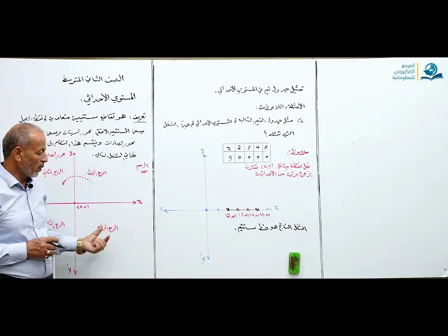 المستوي الاحداثي الجزء الأول - مادة الرياضيات للصف الثاني المتوسط