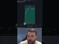 Download Lagu You need this trading indicator 📈 #crypto #stocks #forex #tradingview