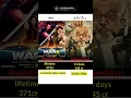 Download Lagu War2 Vs Jolly LLB 3 Movie Comparison || Box Office Collections #shorts