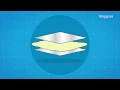 Download Lagu How is PIR insulation made?