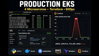 Build a Real Microservices Platform on AWS EKS from Scratch Terraform GitHub Actions Grafana