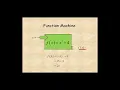 Algebra 1 Function Machines