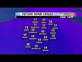 Fort Wayne Weather Update