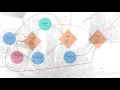 Property Graph Query Language - introduction and training