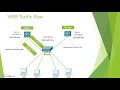 VRRP-Virtual Router Redundancy Protocol