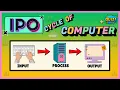 IPO Cycle of a Computer Input Process Output with Examples Quiz for Kids