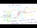 CPU interaction with Memory Endianess Byte Word addressable