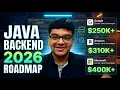 How I Would Learn Java Backend in 2026 If I Started From Zero