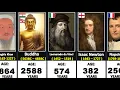 if these Celebrity were Alive How Old They Be Right Now Historical Figures
