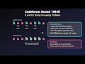 Codeforces Round 1054D - A and B Full Explanation Code