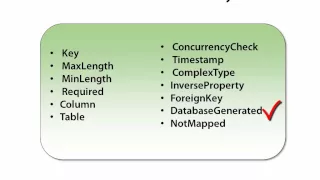 Entity - Code First Data Annotations 16 Review of Annotations