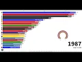 Tum zamanlar Super Lig puan tablosu 1959-2021