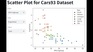 Scatter Plot with Streamlit Interactive Graphics