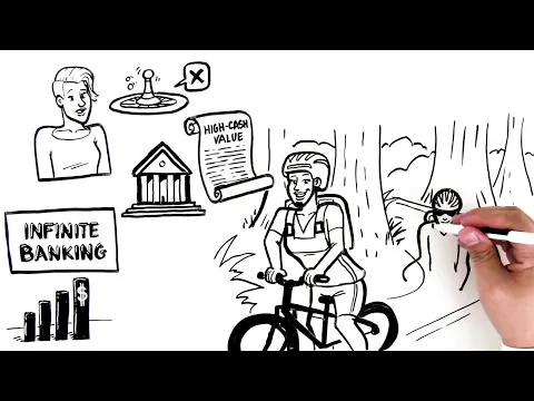 What is Infinite Banking? – Short Whiteboard Overview