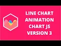 Line Chart Animations Chart JS 3 ChartJS 3