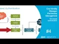 Identity Manager Permission Management Role based authentication