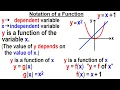 Algebra - Ch 44 Functions 1 of 8 Notations of a Function