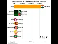 Download Lagu SAARC Countries by 1-14 years Age Population 1960-2025 South Asia by young population in 2025 #saarc
