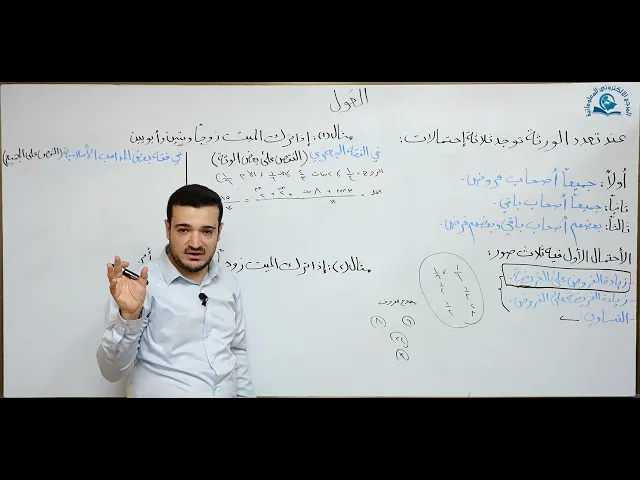 ⁣منهاج الصالحين / ج3  / كتاب الميراث - الدرس الرابع : (الامر الرابع - بطلان العَول)