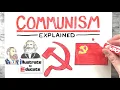 Wat is communisme? Communisme uitgelegd | Eigendom versus persoonlijk eigendom | Communisme versu...