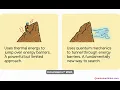 From e to e n Is Quantum Annealing Changing the Speed of Problem Solving