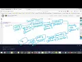 23 Detailed Steps in Creating and Executing a C Program