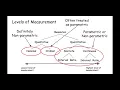 Parametric or Non-Parametric Data