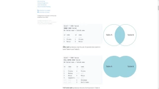 Data analysis with Pandas part 1