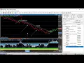 Heisenberg Day Trading Setups in Mini Dow and eMini S P
