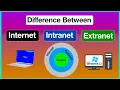 Difference between Internet Intranet and Extranet