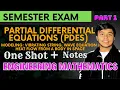 Partial Differential Equations Modeling Vibrating String Wave Equation Heat Flow from a Body