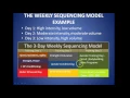 Triphasic Training Bioenergetics Integration Dynamics Method Part 3