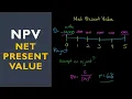 Net Present Value NPV