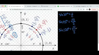 How to Use the Unit Circle (Explanation #1)