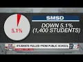 A look at the number of students pulled from public schools