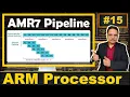 ARM7 Pipelining 3 Stage Pipelining Issues and Overview ARM 7