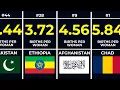 Top 50 Countries with the Highest Births per Woman 2026