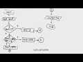 CS126-8 Algorithm Design - Selection Structure Part 4