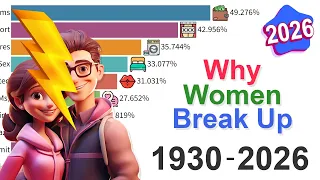 The Real Reasons Women Leave: Data from 1930 to 2026