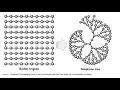 Social network analysis with R Lecture 1 Basic network plotting with R Igraph