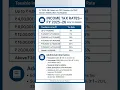 New Income Tax Slabs FY 2025-26 New Tax Regime FY2025-26