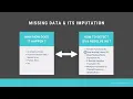 Data Preprocessing - Missing Data its Imputation Overview