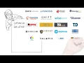 Your eLearning World - Testimonials from happy clients in the eLearning industry