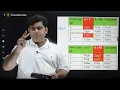 Modified Condition Decision Coverage MCDC