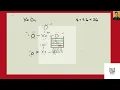 Chemistry Describe the molecule xenon trioxide using four possible Lewis structures one each wi