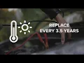 Verify Does heat impact your car battery