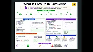 JavaScript Interview Questions 2026 What is a Closure in JavaScript Frontend Prep
