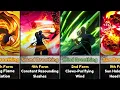 All Breathing Forms in Demon Slayer Kimetsu no Yaiba