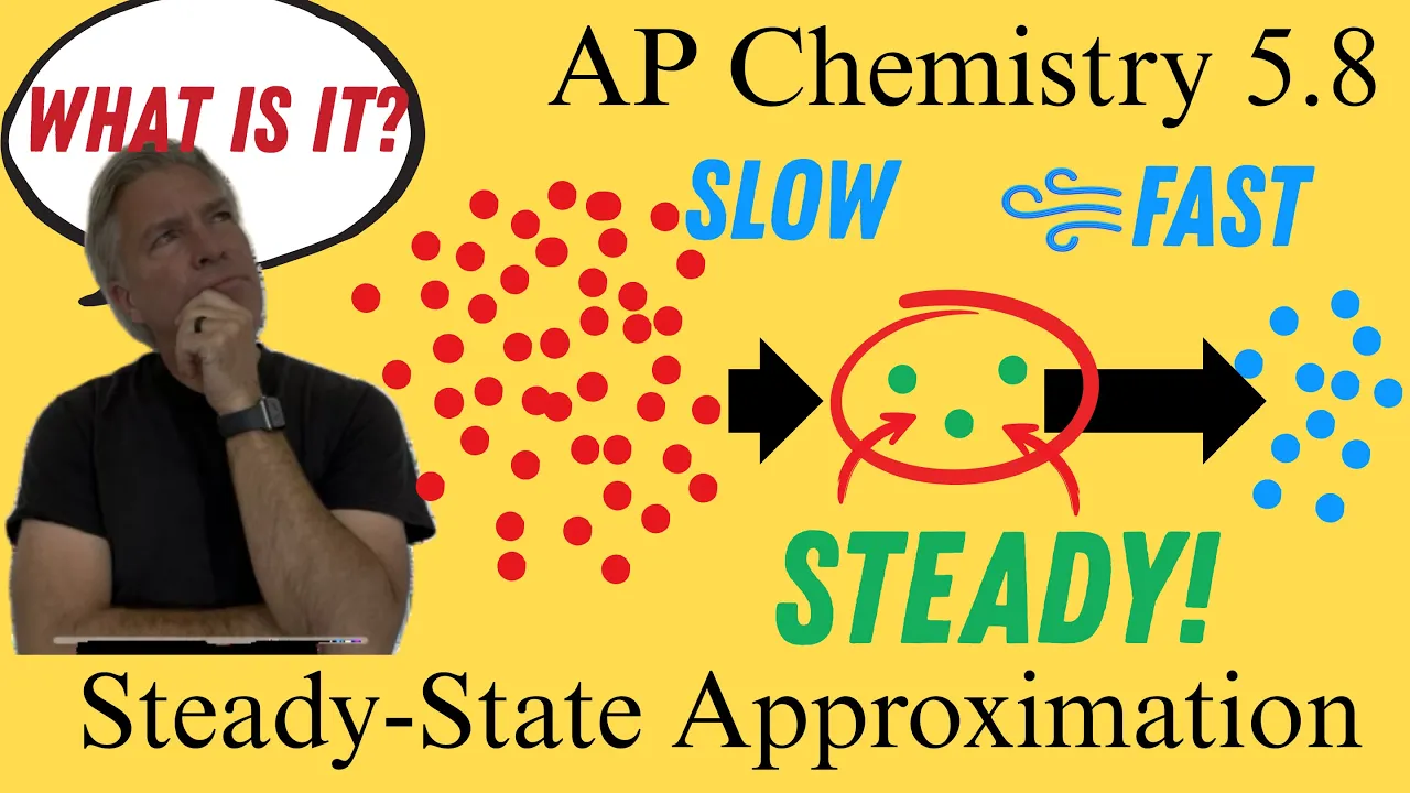 What is "Steady State Approximation"? AP Chemistry 5.8